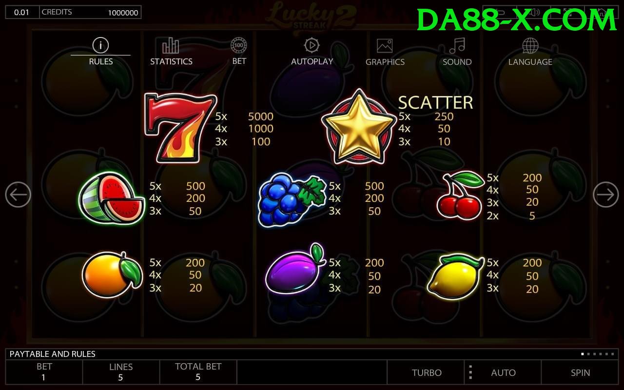 Game Slot - Đa dạng chủ đề - Esports
